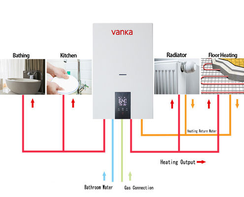 Pemanas rumah tangga kombi dipasang di dinding 20Kw - 40Kw Pemanas panas pusat gas